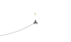 Kurt's Level Of nfurstion