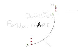 RobinFox + panda_rider Collab