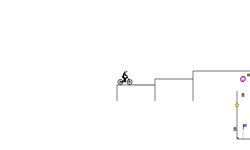 The Twice Fixed Trial