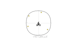 Unit Circle (Complex Plane)