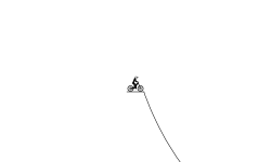 loop of flow