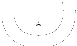 Circles