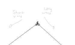 Long way or the short way