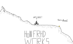 HowItWorks: Moving
