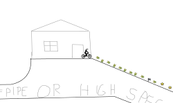 Halfpipe or High Speed