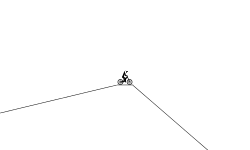 Can you make the final jump?