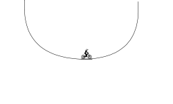 Worst Skate park ever