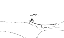 Ramps and caves