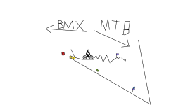 BMX or MTB?
