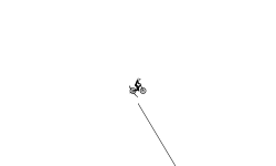 do not know what type of auto?