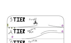 FRHD player tier list