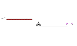 Different dimensions