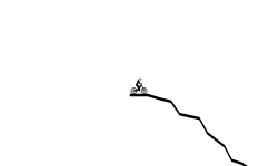 FRHD physics downhill