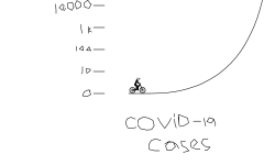 COVID-19 graphs
