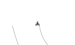 Easy or Difficult way